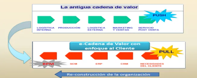 Figura 1: Alineando la Gestión por Procesos al Modelo de Calidad  Fuente: Material Didáctico