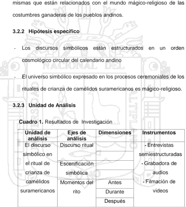 Cuadro 1. Resultados de  Investigación  Unidad de  análisis  Ejes de  análisis  Dimensiones  Instrumentos  El discurso  simbólico en  el ritual de  crianza de  camélidos  suramericanos 