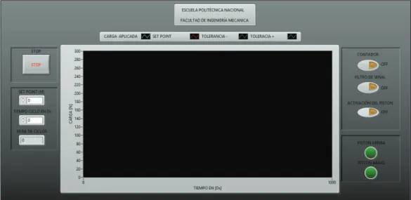 Figura 2.48. Programa LabView. 
