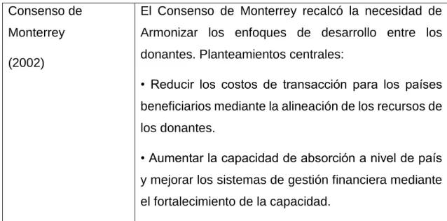 Tabla 1: Implementación histórica de la GpRD  Consenso de 