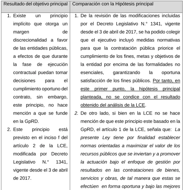 Tabla 6: Comparación de resultados 