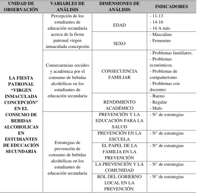 Tabla 1. Operacionalizacion de variables e indicadores. 
