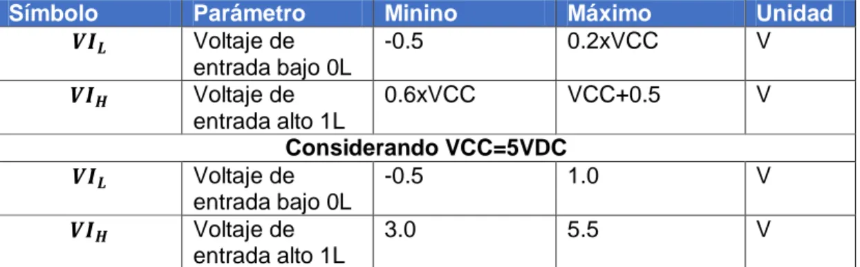 Tabla 2.12. Valores de voltaje de niveles lógicos del microcontrolador Attiny26 [61] 