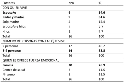 Tabla 8: Variables económicas que inducen al abandono del   tratamiento de tuberculosis de la Red de Salud Puno, 2017 