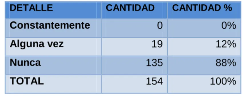Cuadro 0 3: concurrencia a capacitaciones tributarias 