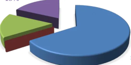 Gráfico 6 .  Medios de promoción que utiliza su emprendimiento.