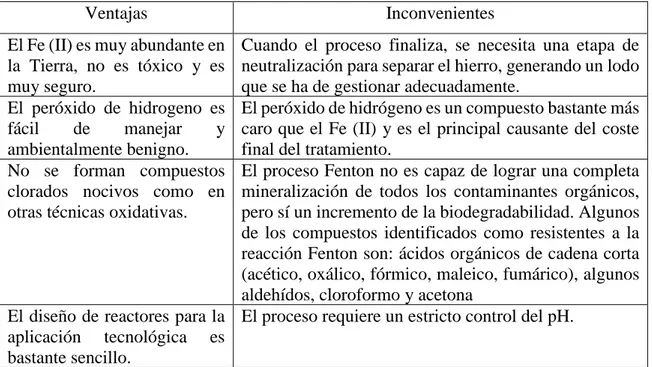 Tabla 4: Principales ventajas e inconvenientes del proceso Fenton. 