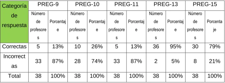 Gráfico N° 12 