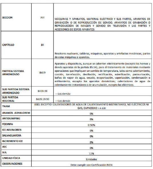 Tabla  1.2.Tabla  de  equipos  sin aranceles 