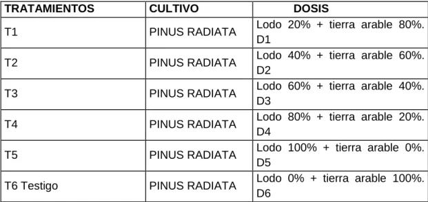 Tabla 4. Esquema del análisis de varianza: 