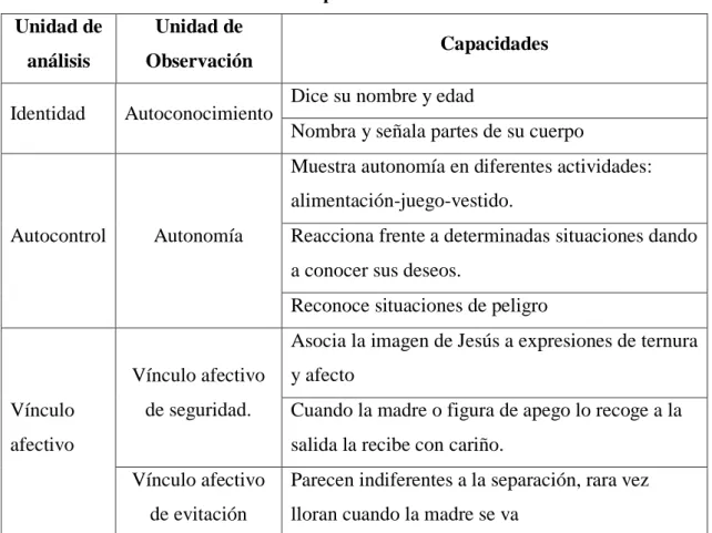 Tabla 8. Estructura de análisis del componente afectivo de la SET Vallecito “A”  