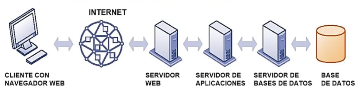 FIGURA 3 Vinculación de Base de Datos Internas a Web 