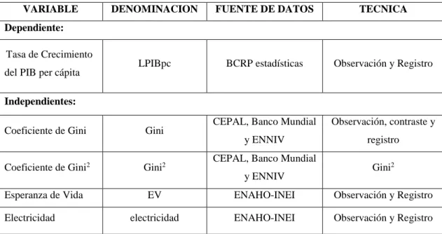 Tabla N° 1: Matriz de operacionalizacion de variables 