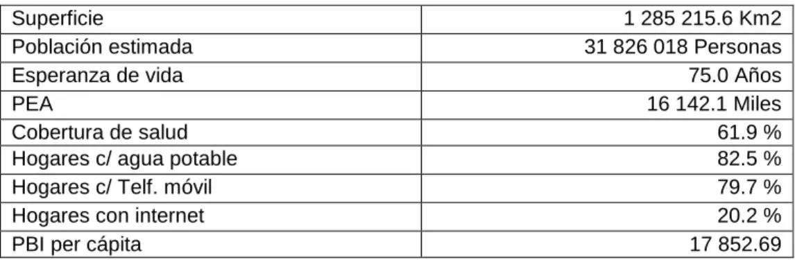 Tabla N° 2: Principales indicadores de Perú  