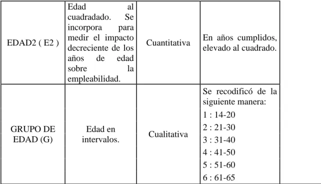 Tabla 4: Efecto de las variables del modelo 