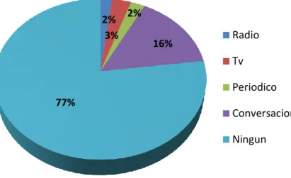 GRÁFICO N°  11: Conocimiento de la ley N° 26260 