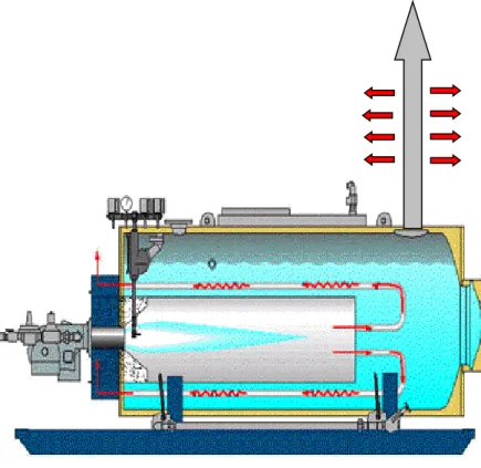 Figura 2.10: Entalpia de 1 kg. de vapor a presión atmosférica.