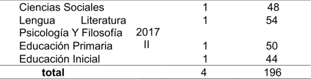 Tabla 3.  Población de estudio  