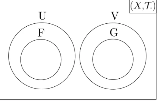 Figura 2.4: Espacio Normal
