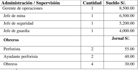 Cuadro 9 Costo de administración / producción 