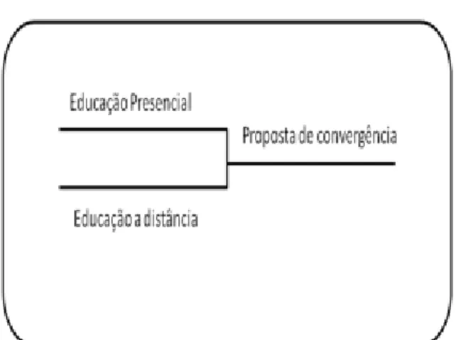Figura 2: Experiências de blended learning. 