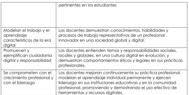 Tabla 5. Estándar para Estudiantes (NETS-S) de ISTE 