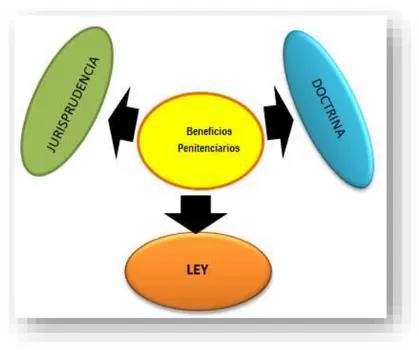 Figura 1: Sistematización del método Sistemático 
