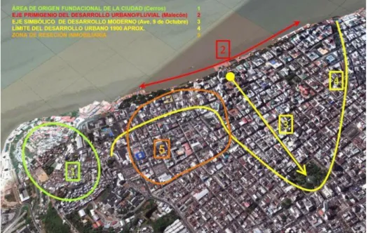 Figura  32 - Desplazamiento histórico de la urbe a partir del puerto 