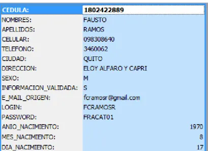 Tabla 6- Modificar datos personales 