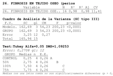 Cuadro de Análisis de la Varianza (SC tipo III)   F.V.    SC   gl  CM    F    p-valor     Modelo