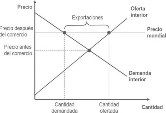 GRÁFICO N° 01 