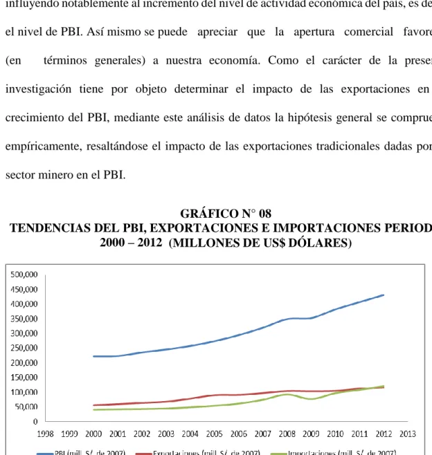 GRÁFICO N° 08 