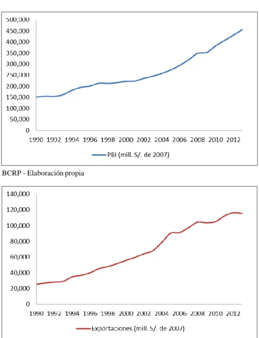 GRÁFICO N° 09 Y 10  