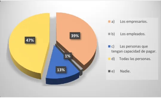 GRÁFICO 2  