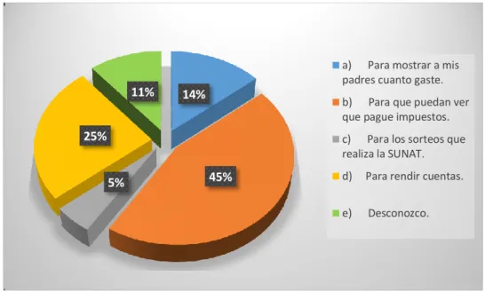 GRÁFICO 10  