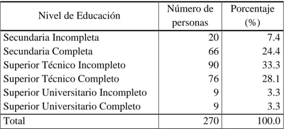 Tabla N o  2: Nivel de Educación 
