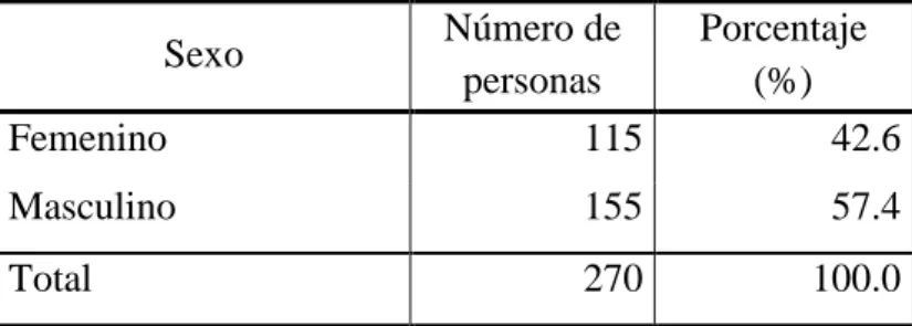 Tabla N o  6: Jefe de hogar 