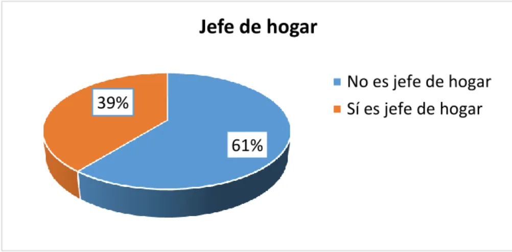 Tabla N o  7: Experiencia en trabajo 