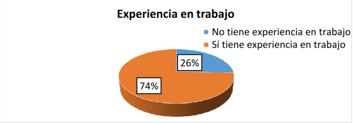 Tabla N o  8: Zona de Residencia 