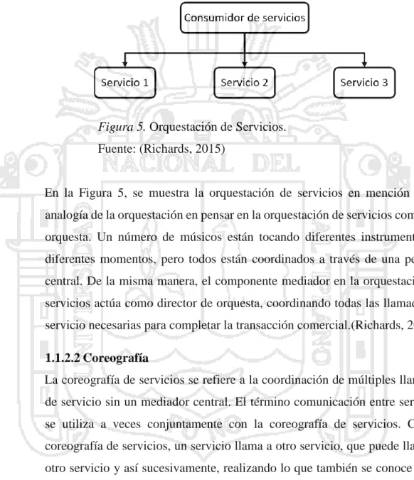 Figura 5. Orquestación de Servicios. 