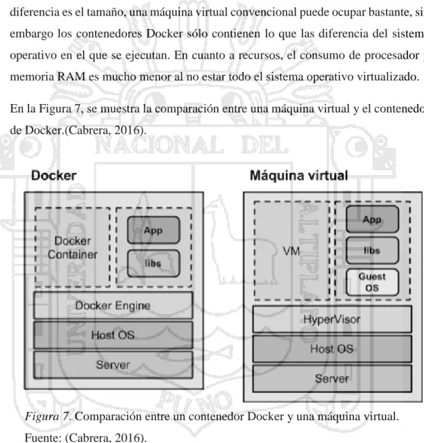 Figura 7. Comparación entre un contenedor Docker y una máquina virtual. 