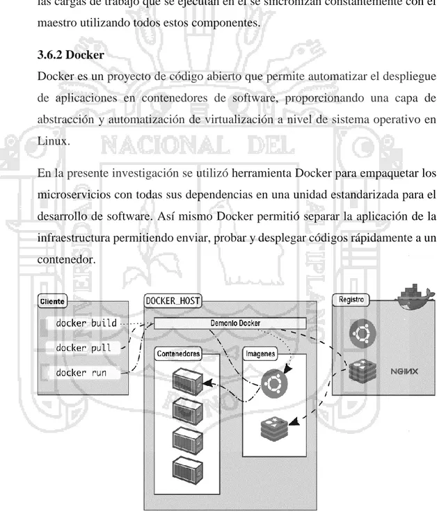 Figura 13. Arquitectura Docker. 