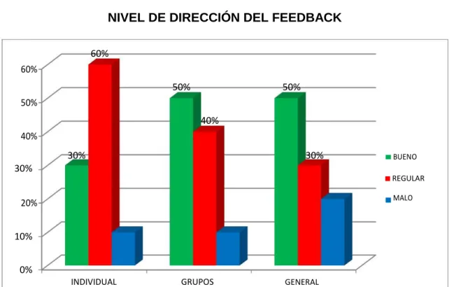 GRÁFICO N° 03 