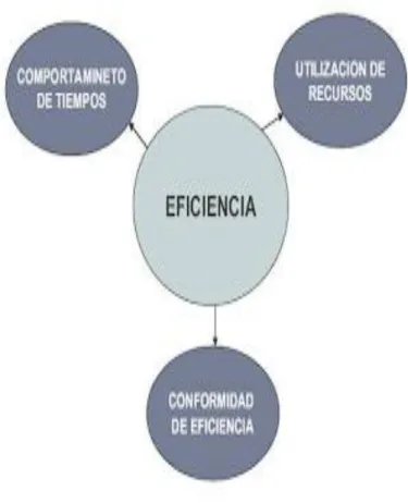 Figura N° 9 Eficiencia 