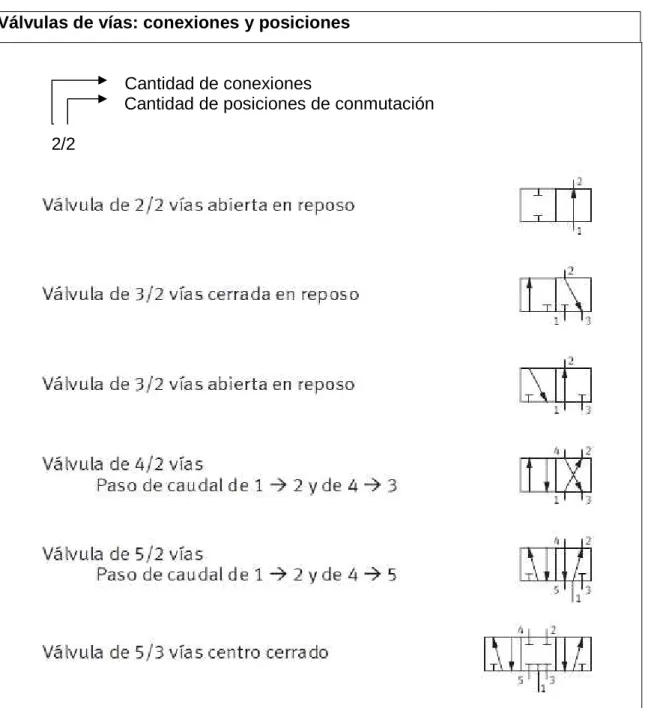 Cuadro  Fuente: