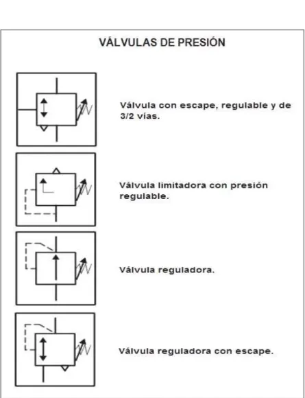 Cuadro 1.8. “Válvulas de presión” 