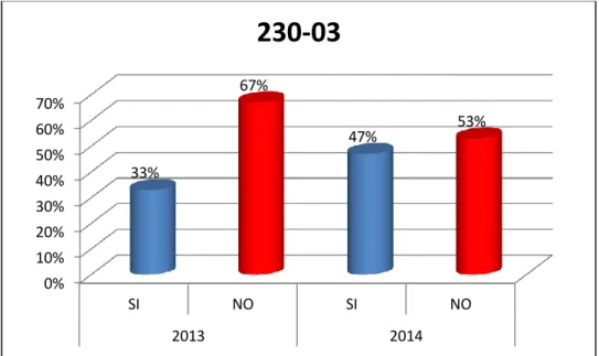 Gráfico  3 Conciliaciones bancarias 