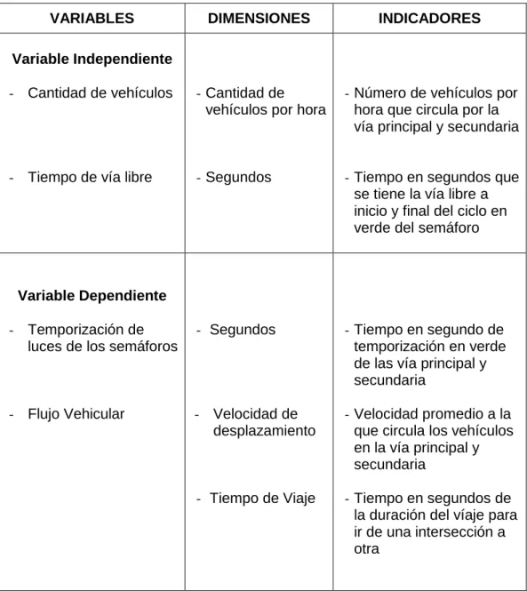 Tabla 6 : Operacionalización de variables de acuerdo a los objetivo de estudio 