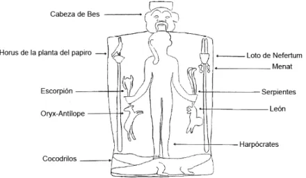 Fig. 3. Imagen-tipo de las estelas mágicas de Horus 