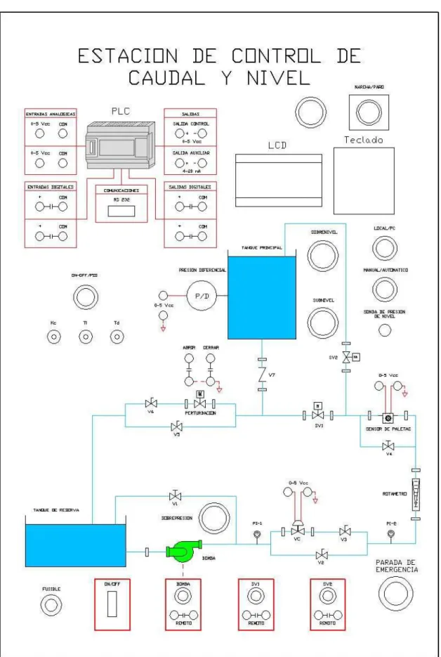 Figura 1.36: Esquema de la planta 